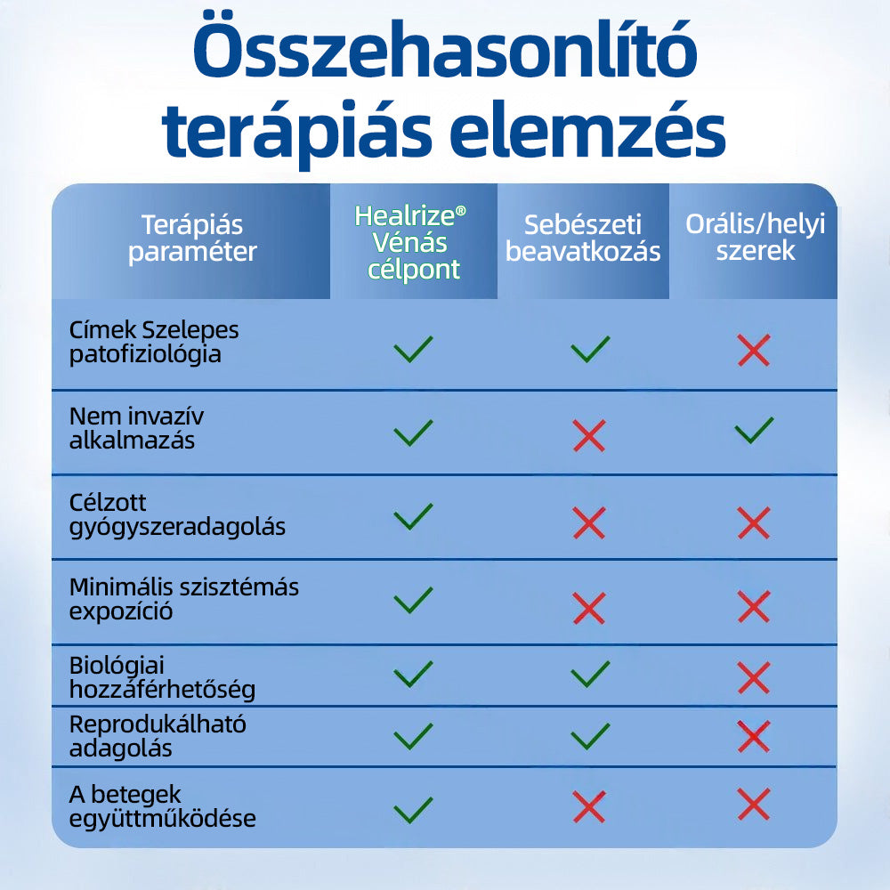 🌲Healrize® Vénacélpont mikrotűs tapasz⚡Azonnali enyhülés hosszú távú eredmények🇭🇺