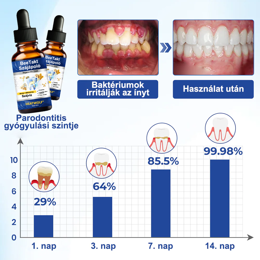 🎁🎁HEATWOLF® BeeTakt Szájápoló Regeneráló Oldat 🦷Fejlett bioaktív formula a szájüreg átfogó regeneráló támogatására