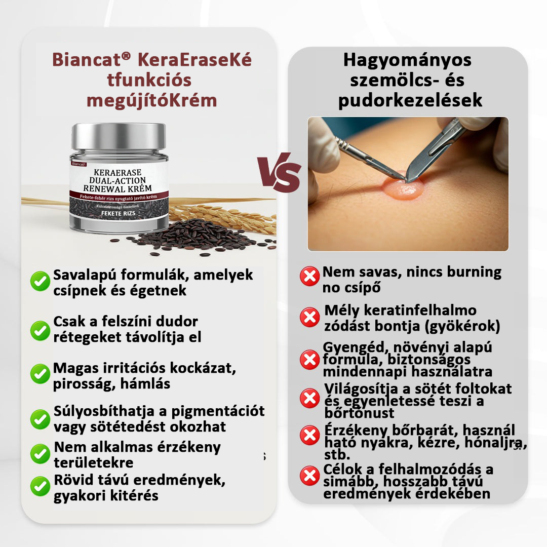 Biancat®KeraErase Dual-Action Renewal Cream